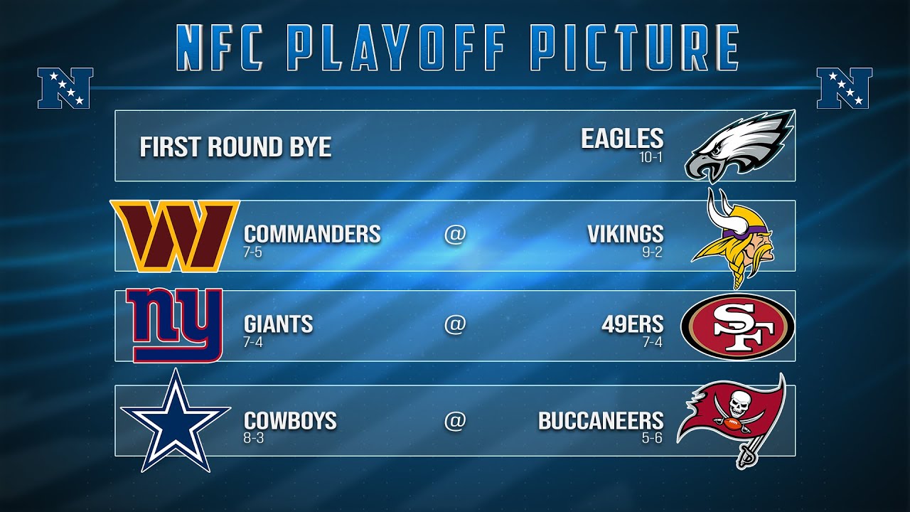 Who Will Win the NFC South?
