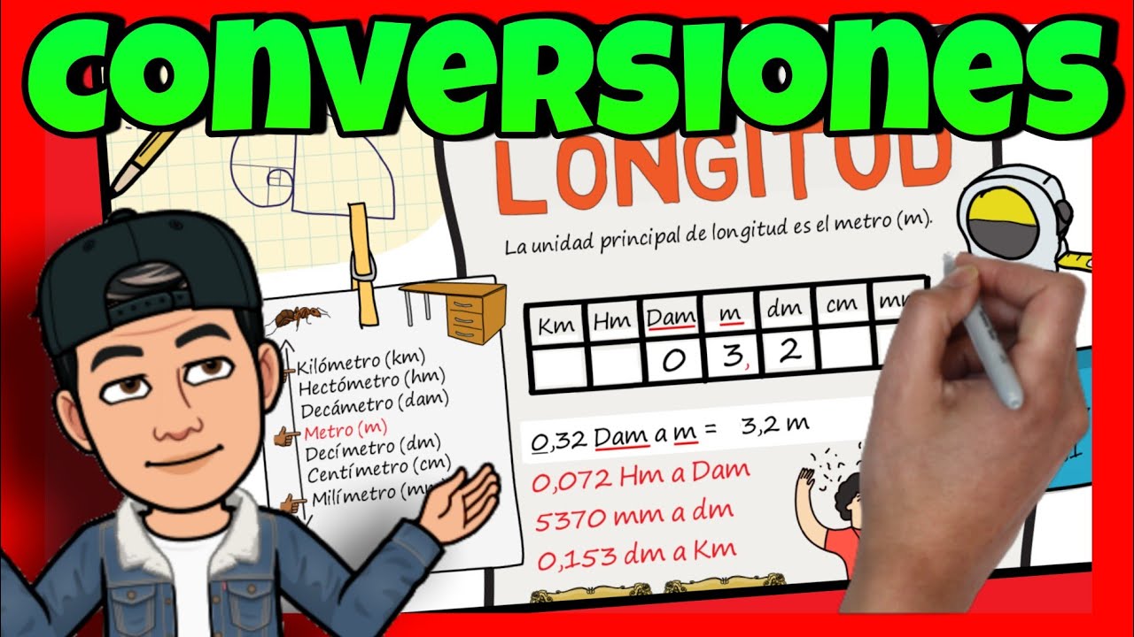 📏 CONVERSIÓN de MEDIDAS de LONGITUD 📏 para NIÑOS de PRIMARIA