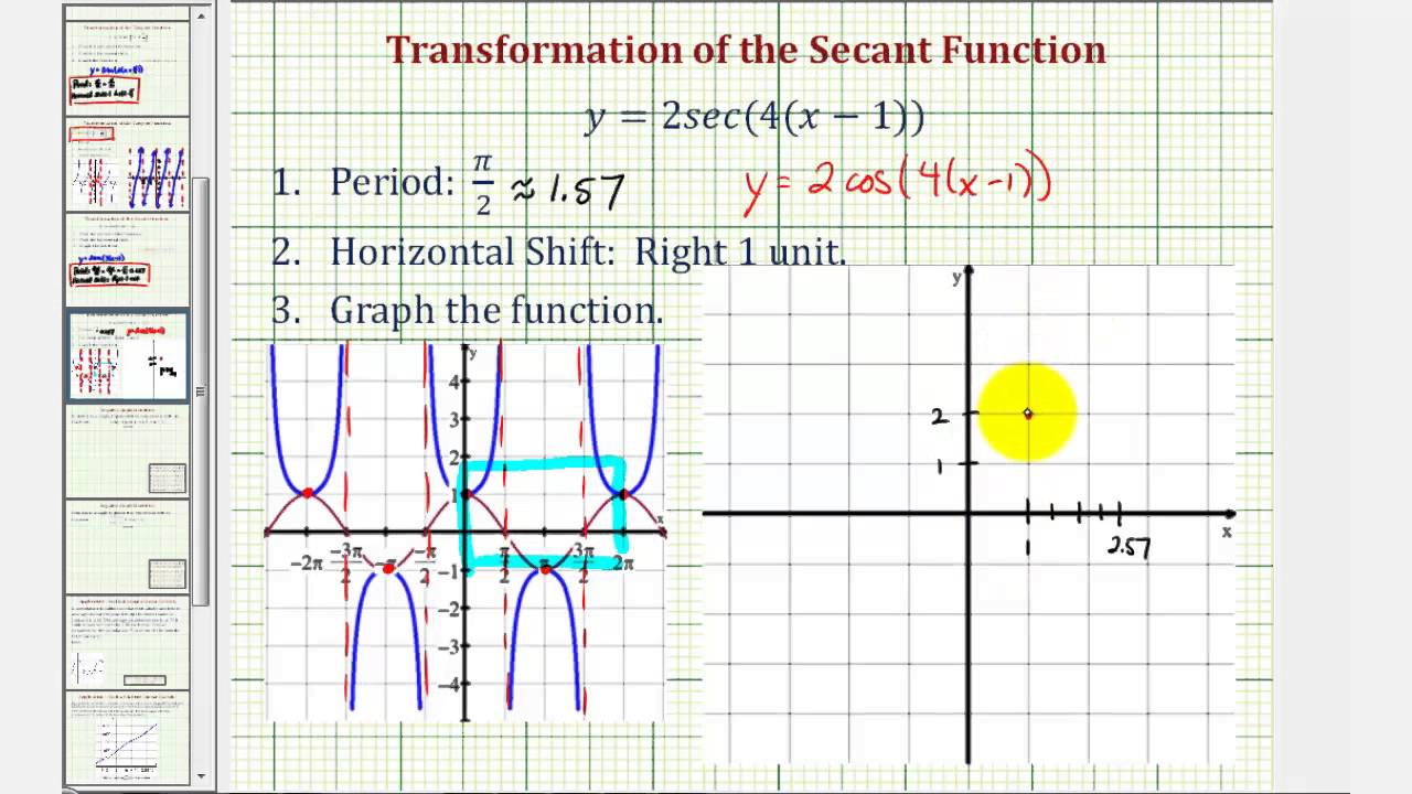 Ex: Graph a Transformation of a Secant Function (Period and Horizontal Shift)