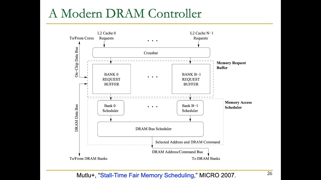 Computer Architecture - Lecture 13: Memory Controllers II & Prefetching (Fall 2023)