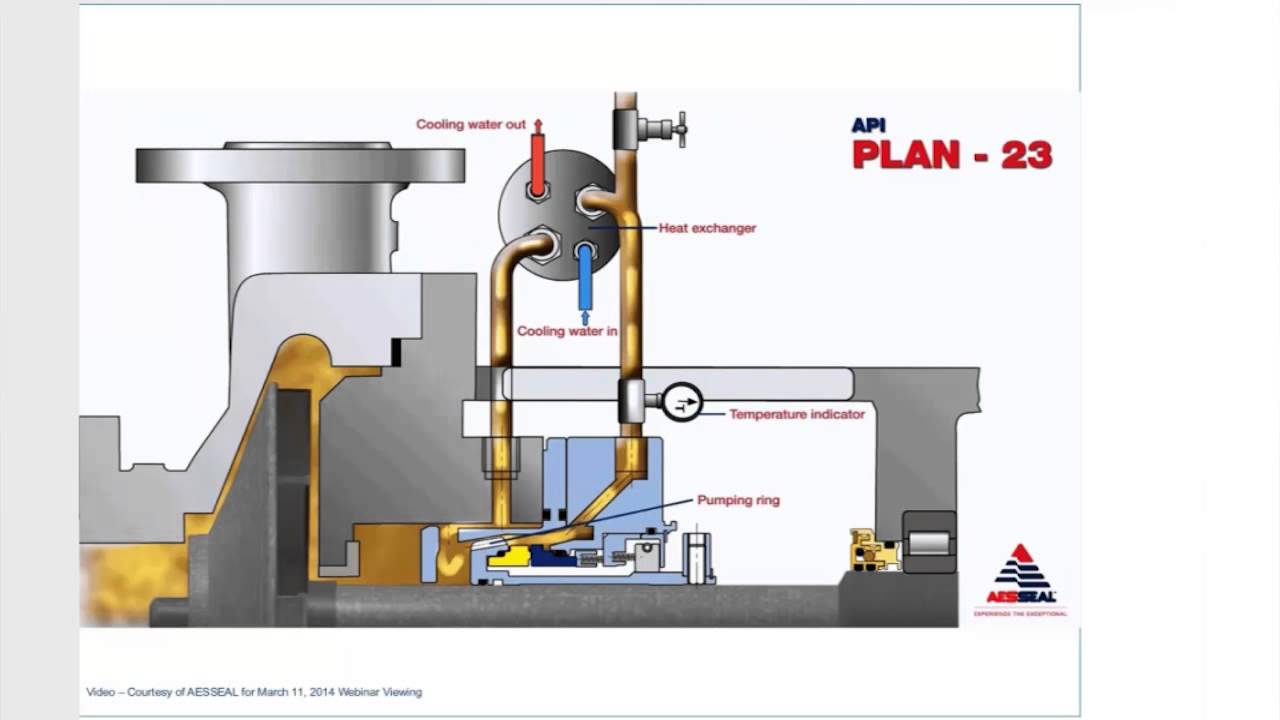 Sealing Systems Impact Energy Efficiency