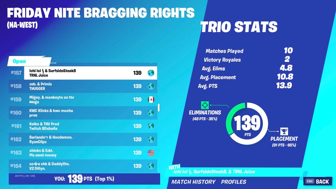 How We Placed 157th In My First Cup On PC