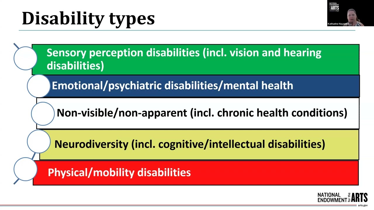 Navigating ADA Compliance and Accessibility with Self-Assessment Tools, Sep 25, 2024