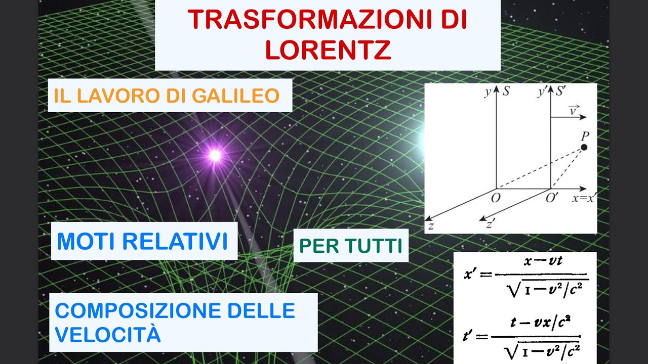 TRASFORMAZIONI DI LORENTZ (spiegazione semplice e completa)
