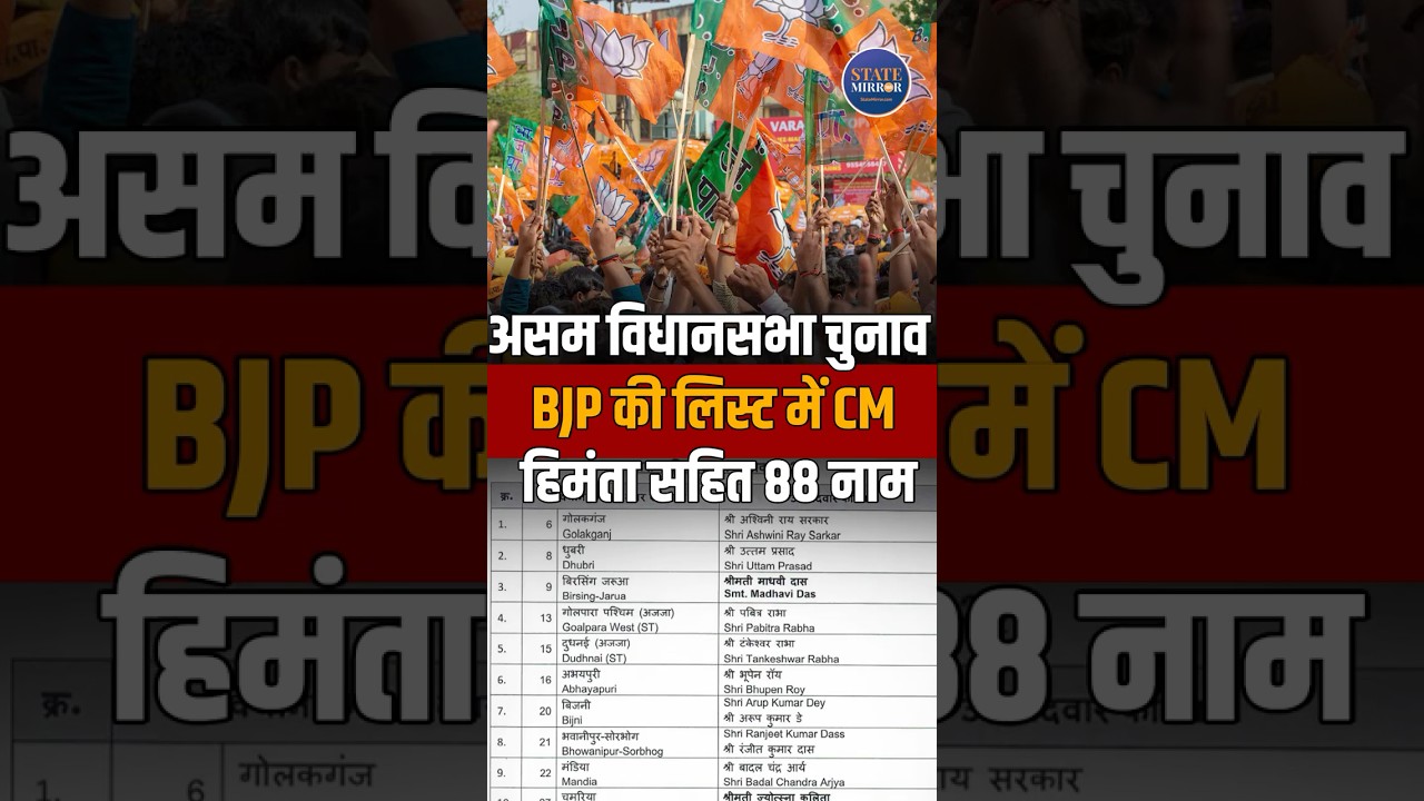 Assam Elections 2026 | BJP Releases 88 Candidates List | CM Himanta Biswa Sarma from Jalukbari