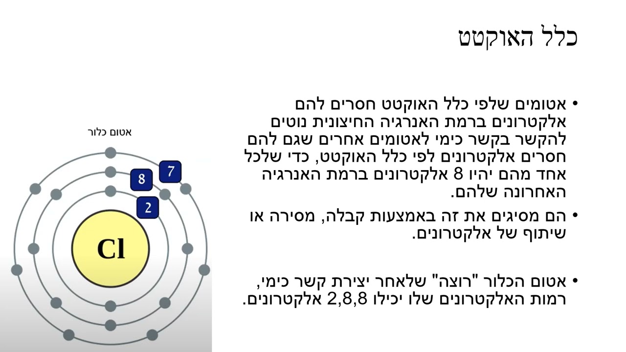 קשר כימי - קשר יוני