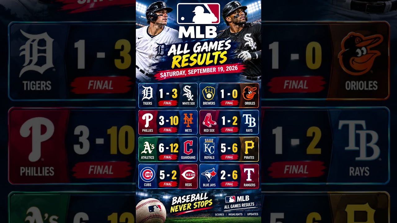 MLB Results Today 🔥 ALL GAME RESULTS | September 19, 2026 | MLB Scores & Highlights