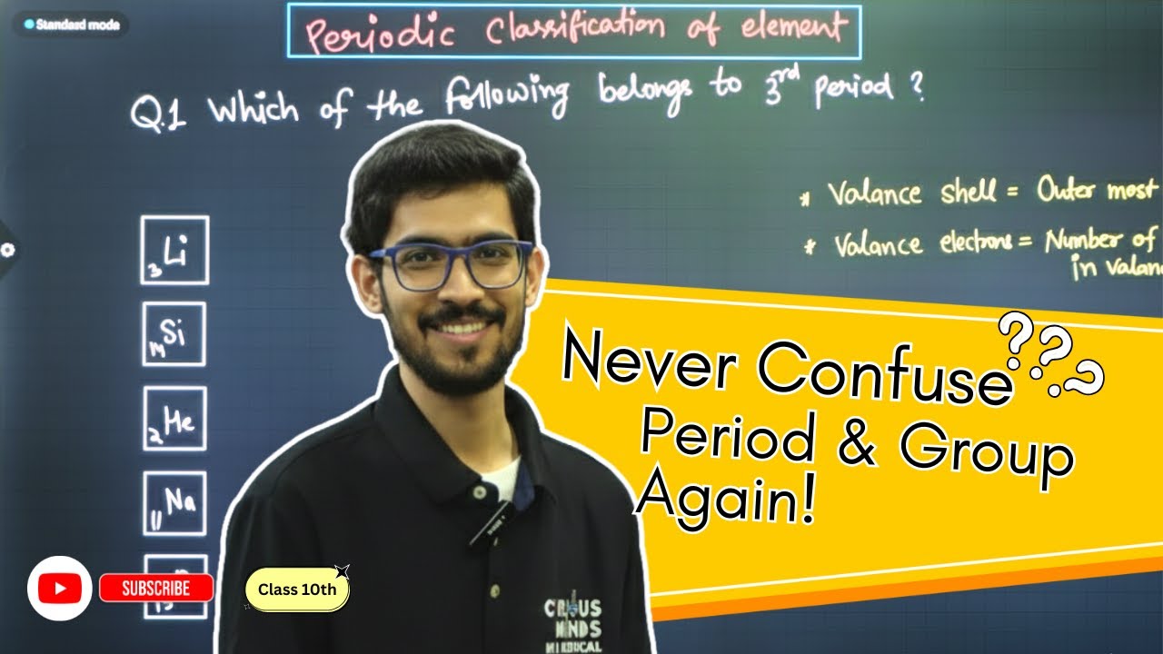 🧪 Trick to Identify Period and Group in the Periodic Table #chemistry #periodictable