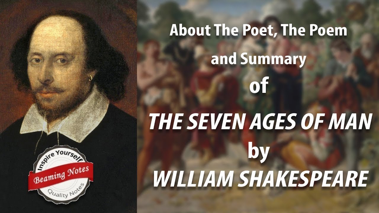 Introduction to The Seven Ages of Man by William Shakespeare