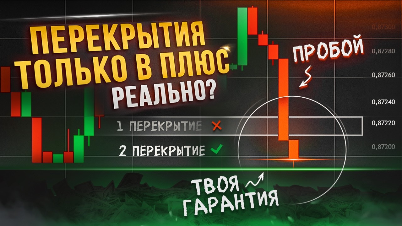 УНИКАЛЬНАЯ СТРАТЕГИЯ / ТРЕЙДИНГ В ПЛЮС на Pocket Option / полное обучение