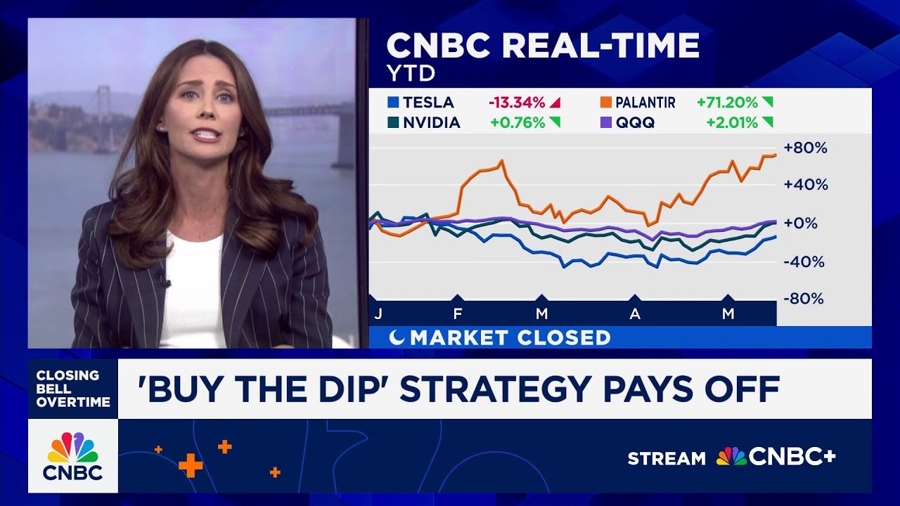 Retail investors' buy-the-dip strategy pays off