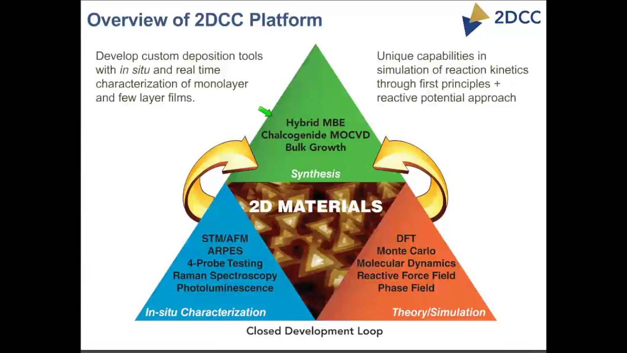 2DCC MIP Overview Webinar
