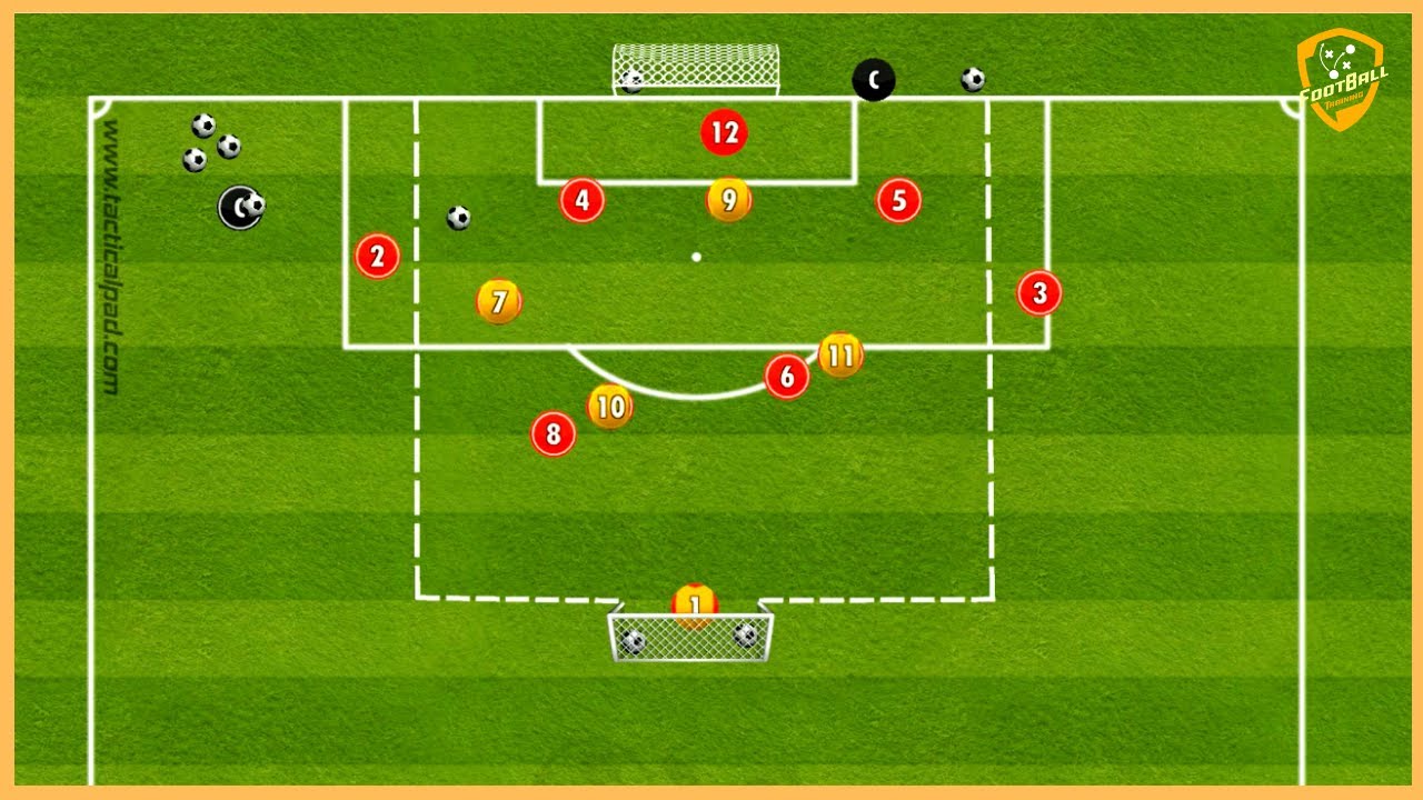 Psv Eindhoven - High Pressing & Playing Out From The Back & Finishing