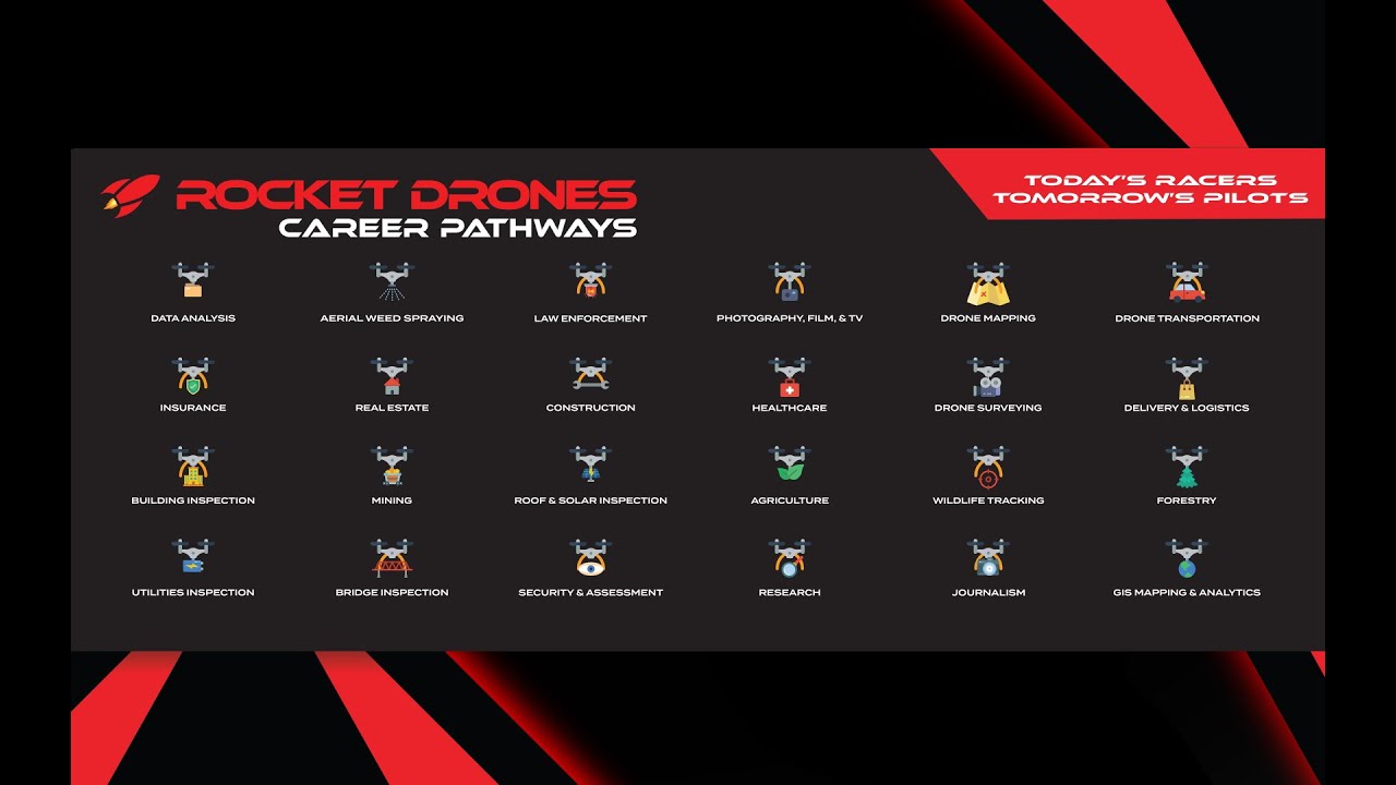 Launch Drone Careers in Your School | Rocket Drones Curriculum Overview