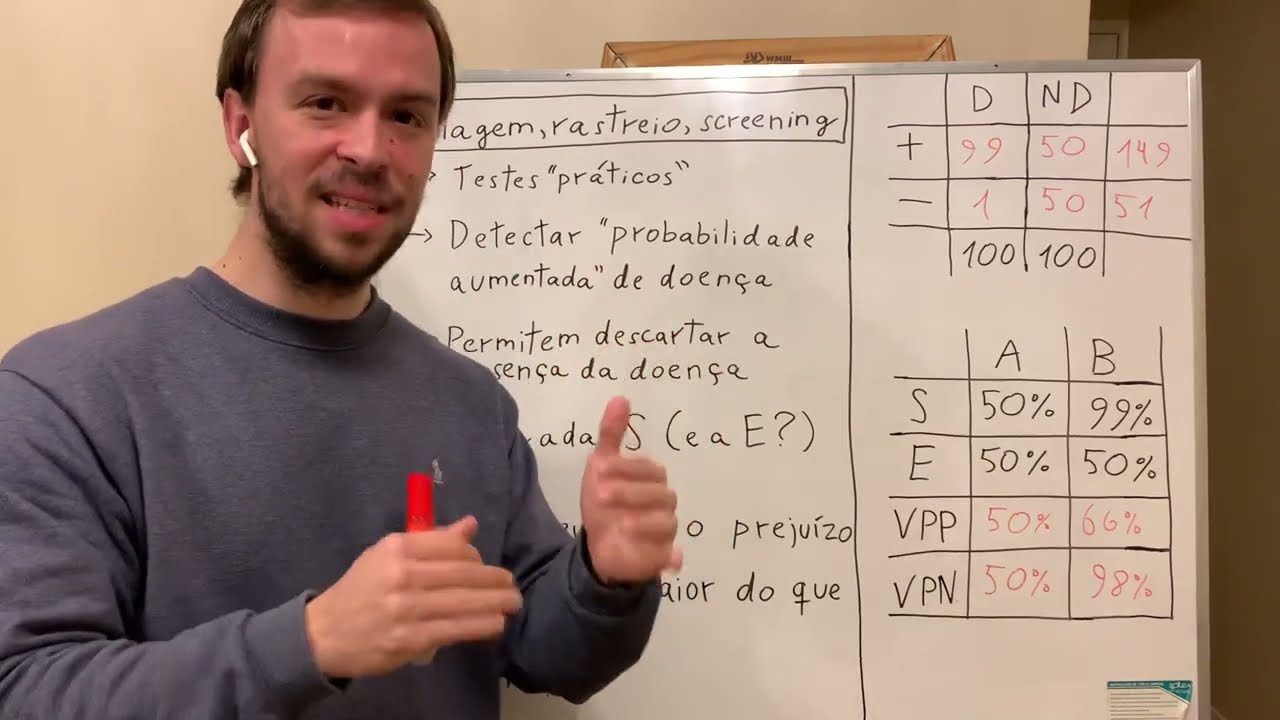 Epidemiologia | Testes de triagem (ou rastreio, ou screening)