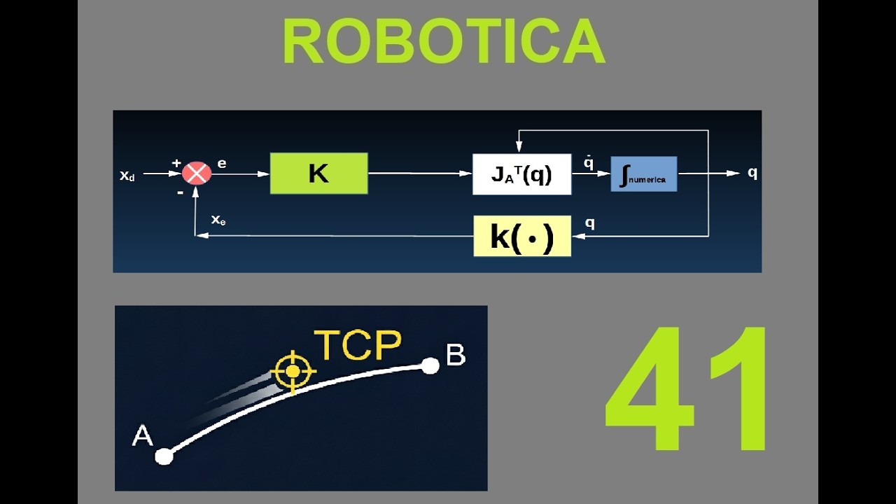 Robotica #41: - metodo della trasposta dello Jacobiano