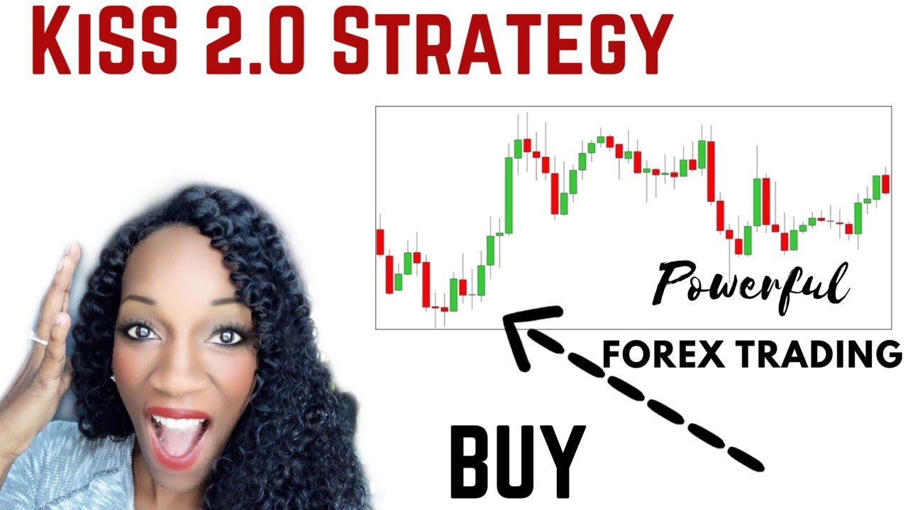 FOREX: A Market Structure Strategy (THAT ACTUALLY WORKS!!) KiSS 2.0 Scalp and Intraday Live Analysis