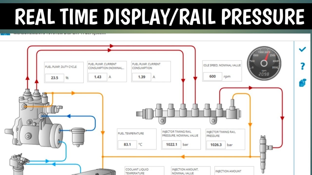 What is Fuel Pump Metering unit Duty Cycle? | Rail pressure variation with RPM