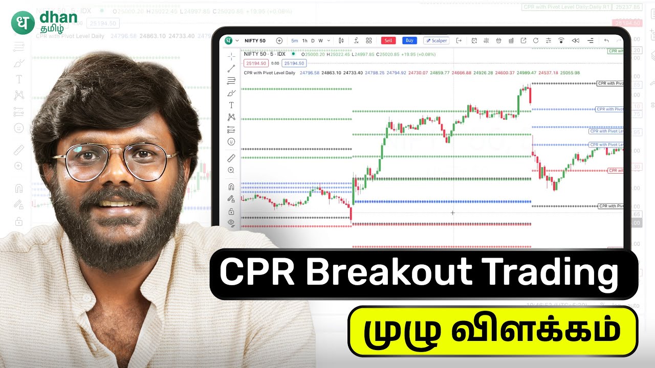 CPR Indicator Breakout Tradingக்கு எப்படி பயன்படுத்த வேண்டும் ? Narrow, Inside CPR முழு விளக்கம்