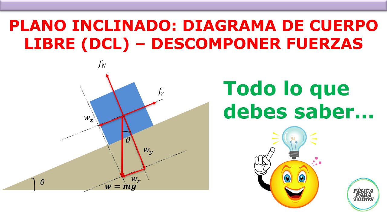 Plano inclinado: como descomponer fuerzas - Leyes de Newton