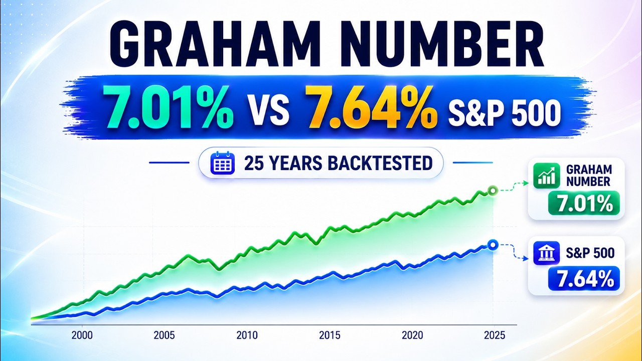 We Backtested the Graham Number for 25 Years. It Lost to SPY.