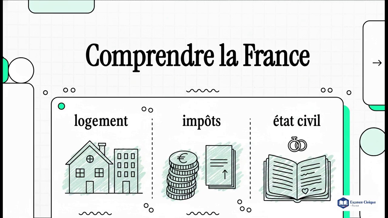 Formation examen civique – Démarches administratives : Logement, impôts et état civil