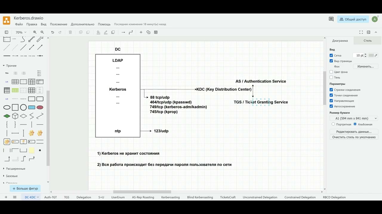 3 - Теория Kerberos в Active Directory - TGS
