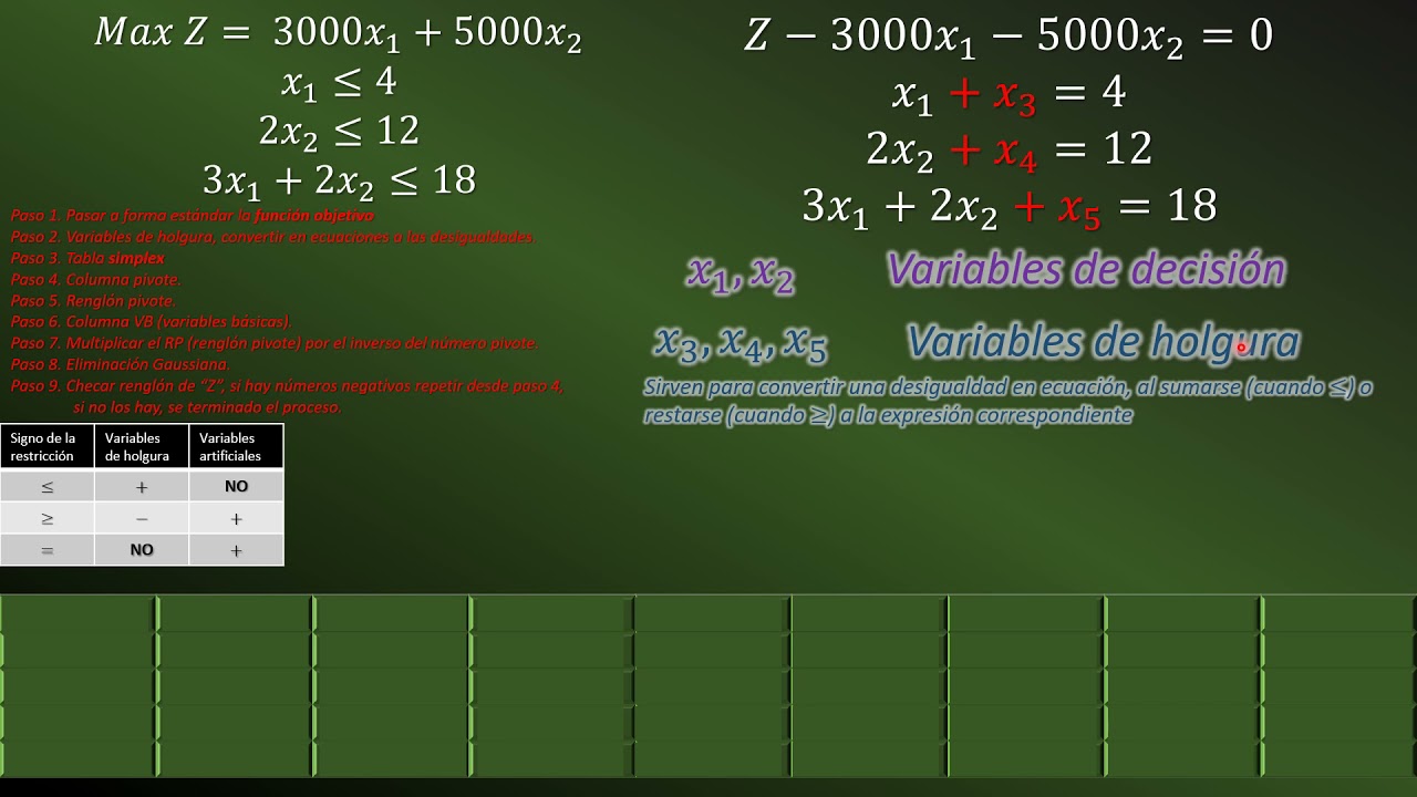 PL. CLASE 1.1. simplex 