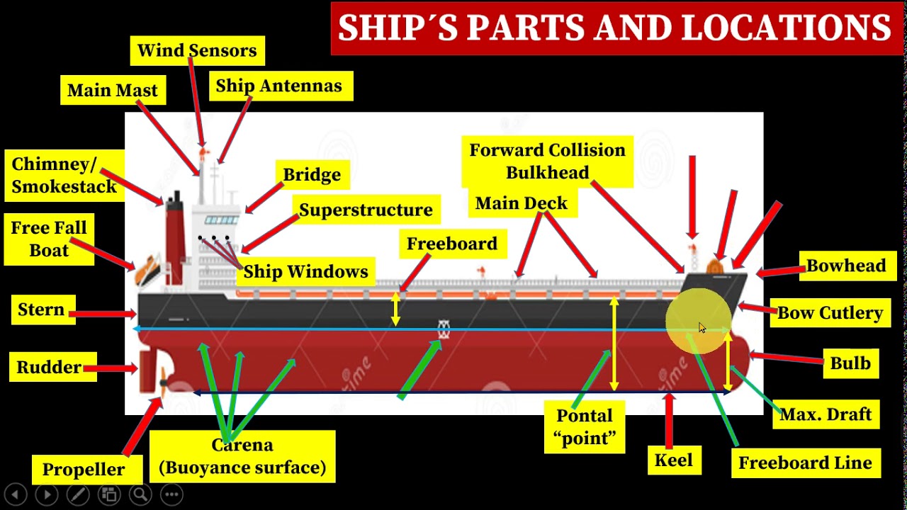 INGLÊS TÉCNICO MARÍTIMO - PARTES E LOCAIS DO NAVIO - 2