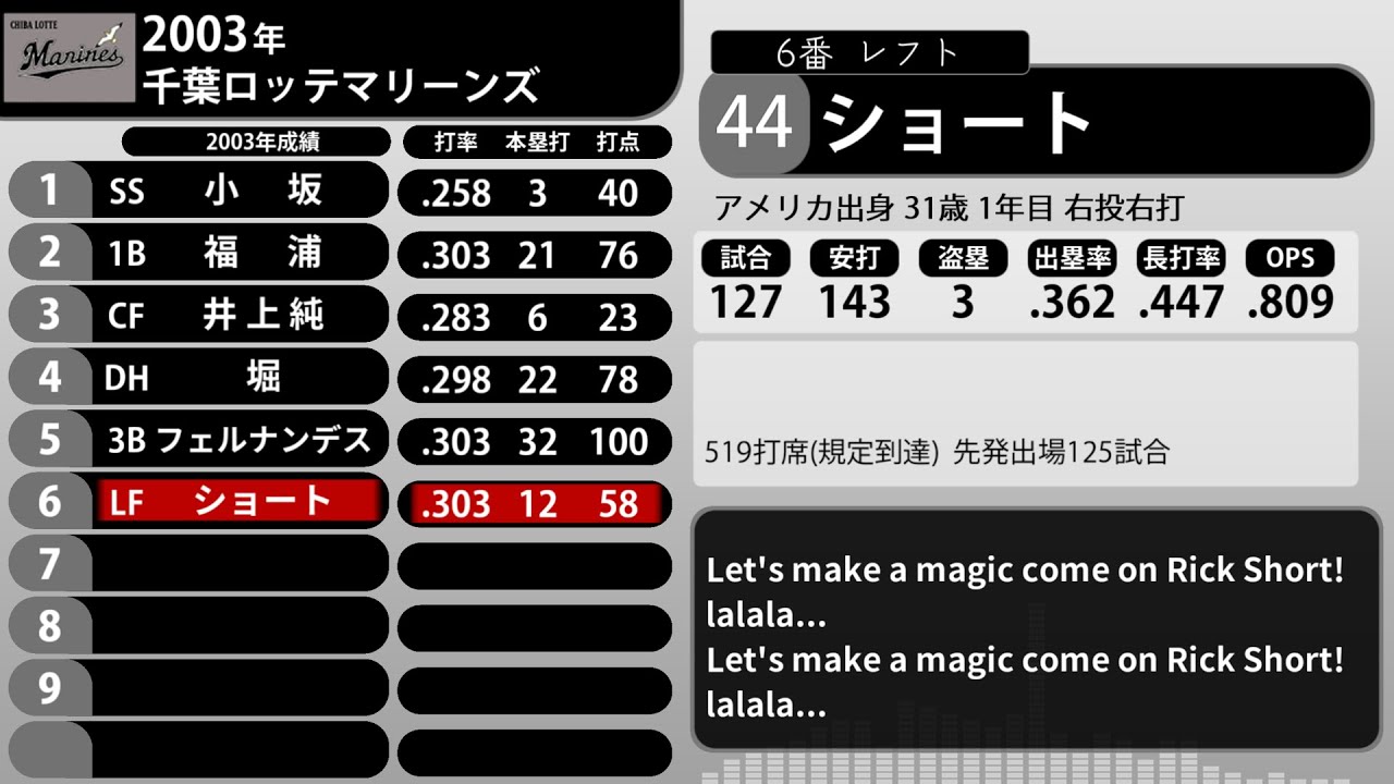 2003年 千葉ロッテマリーンズ 1-9+α