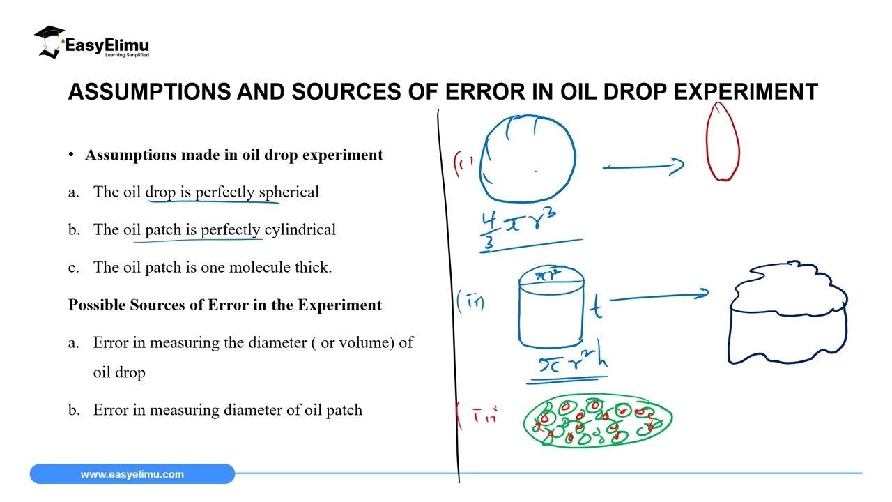 The Oil Drop Experiment  - (Lesson 10 Physics Form 2 - Measurement II )