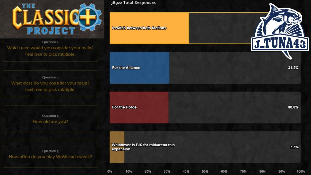 Checking Out The Classic Plus Survey Results