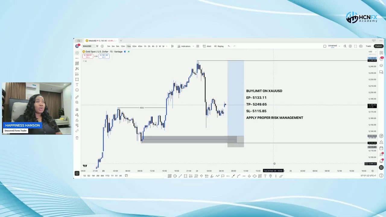 Live Trading Session with Happiness Hanson (24th February, 2026)
