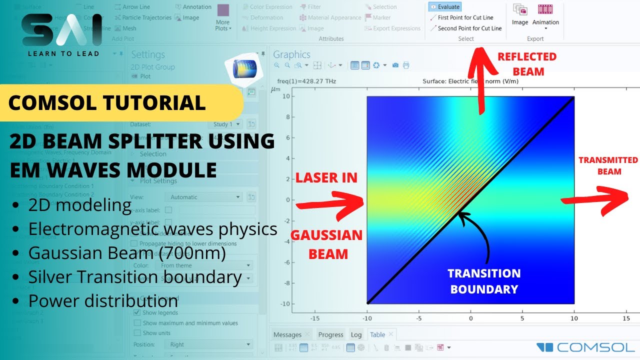 Учебник COMSOL 12 | Двумерный светоделитель | Лазер (Гаусс), проходящий через светоделитель с исп...