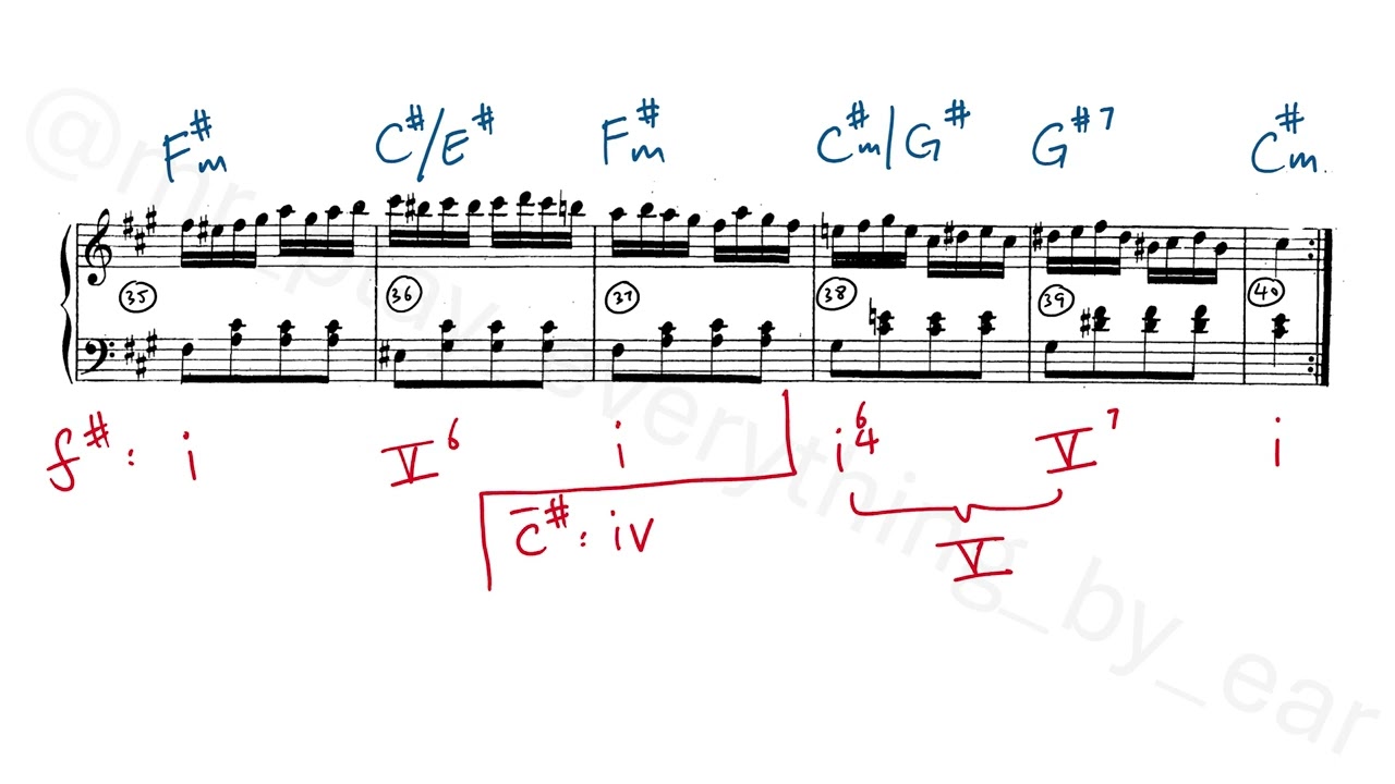 W. A. Mozart - Turkish March, structural and harmonic analysis