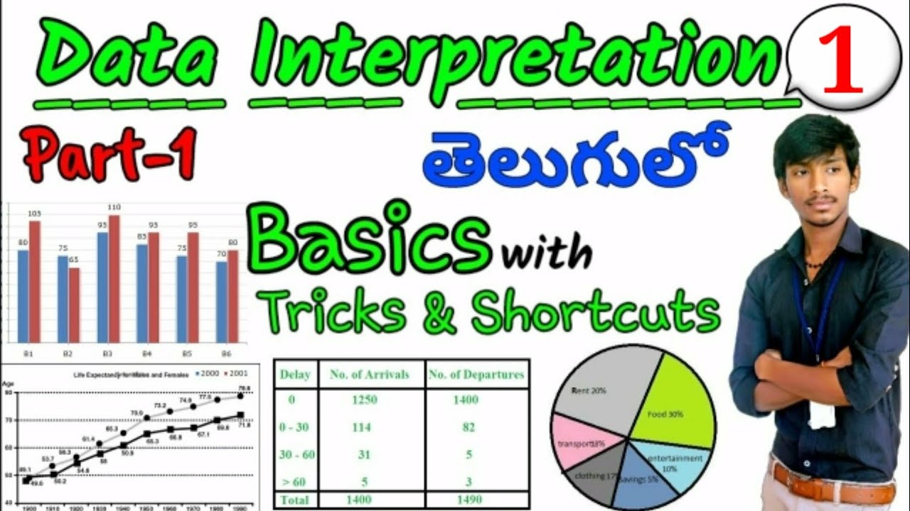 Data Interpretation shortcut techniques in telugu || aptitude data interpretation basics in telugu