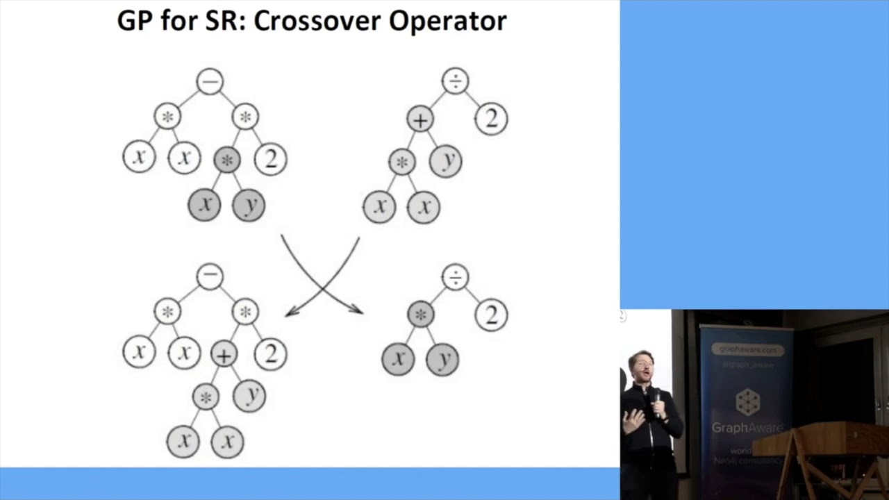 Trent McConaghy, Co-Founder - Top Down? Bottom Up? A Survey of Hierarchical Design Methodologies