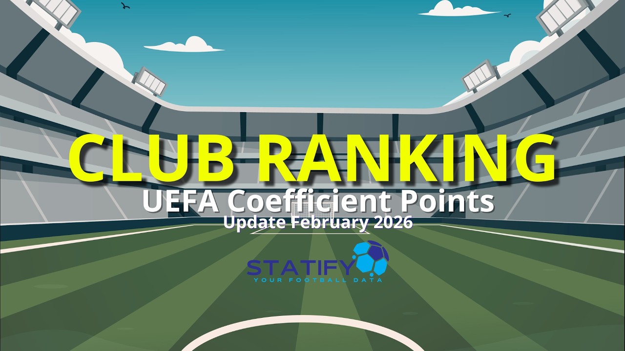 UEFA Club Ranking Top 50 — Best European Clubs Ranked (2026 Update)