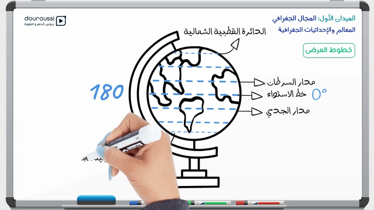 1AM - المعالم و الإحداثياث الجغرافية – خطوط الطول ودوائر العرض - الجغرافيا - الأولى متوسط