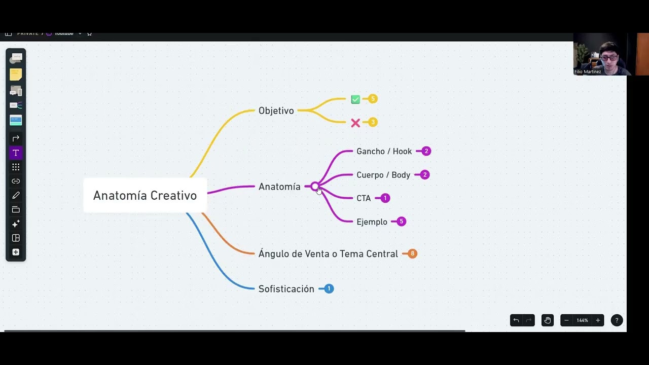 ¡CUIDADO!Por este error pierdes dinero en tus anuncios en Facebook & Instagram 2026