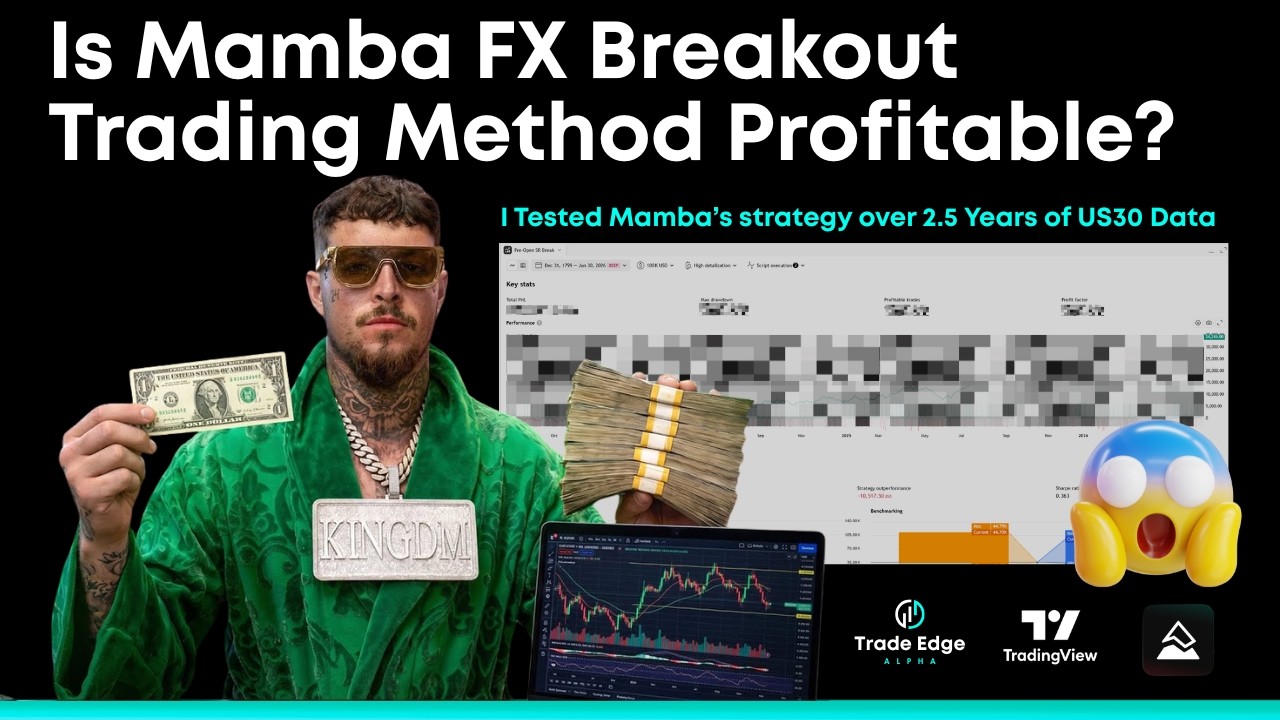 Is Mamba Fx Trading Method Profitable? US30/MYM 2.5 Year Backtest
