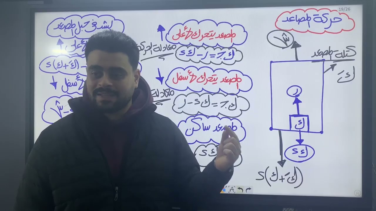 المصاعد