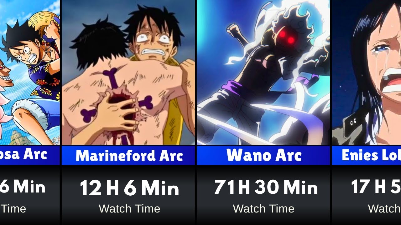 How Long It Takes to Watch EVERY One Piece Arc