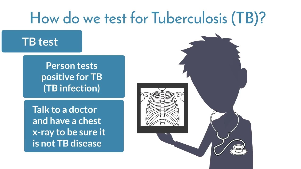 Understanding Tuberculosis: Testing (video 4 of 5)