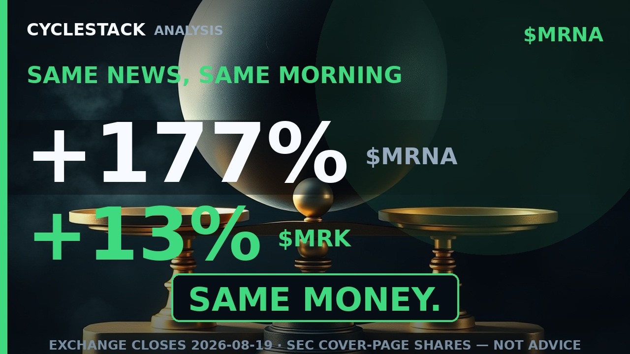 $MRNA wzrosło o 177%. $MRK wzrosło o 13%. Kt&oacute;ra sp&oacute;łka zyskała więcej?