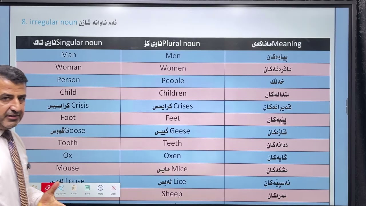 بنەرەتیەکانی رێزمانی زمانی ئینگلیزی بۆ قوتابیانی پۆلی 12