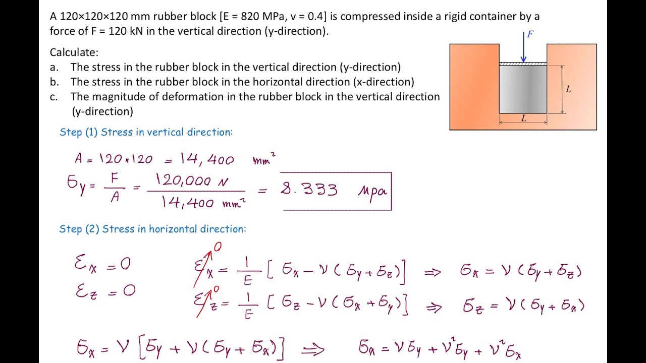 Ch8- Example of generalized Hooke's law deriving new equation