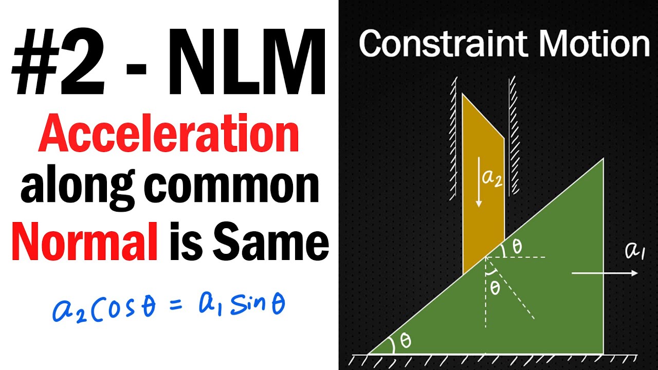 #2 How to apply constraint motion concept in Wedge ? | NLM | JEE Physics | #shorts