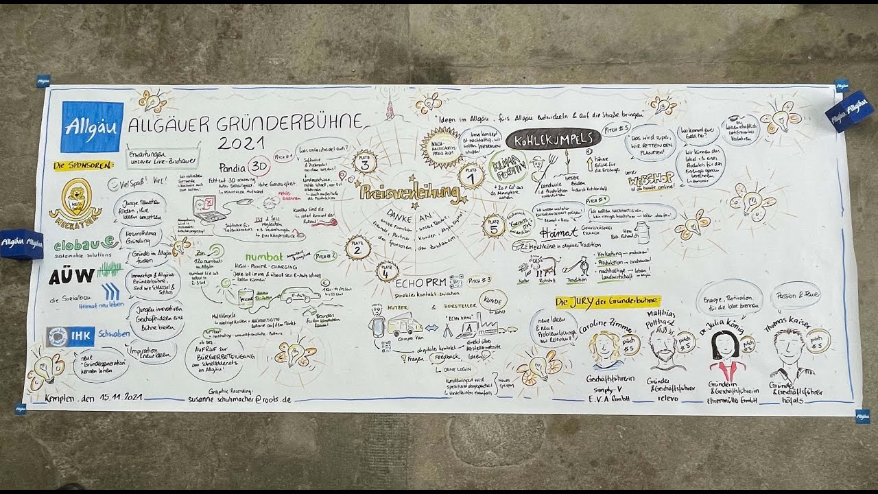 Allgäuer Gründerbühne 2021 | Live-Mitschnitt