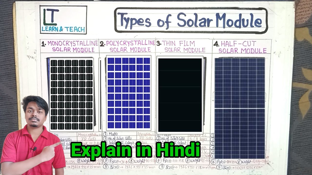 Types of Solar Module| Monocrystalline|| Polycrystalline|| Thin film|| Half cut Solar Module (Hindi)
